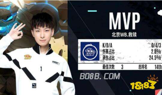 虽然合同金 虽然合同金